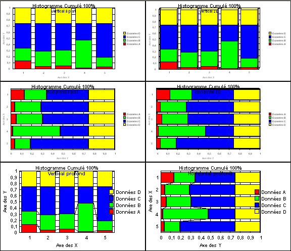 Histogrammes_Cumulés_100%.JPG