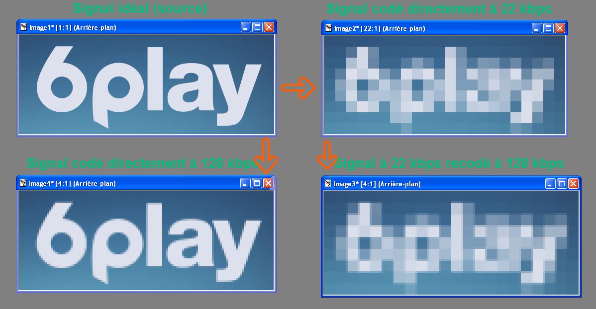 Exemples de ré-échantillonnages