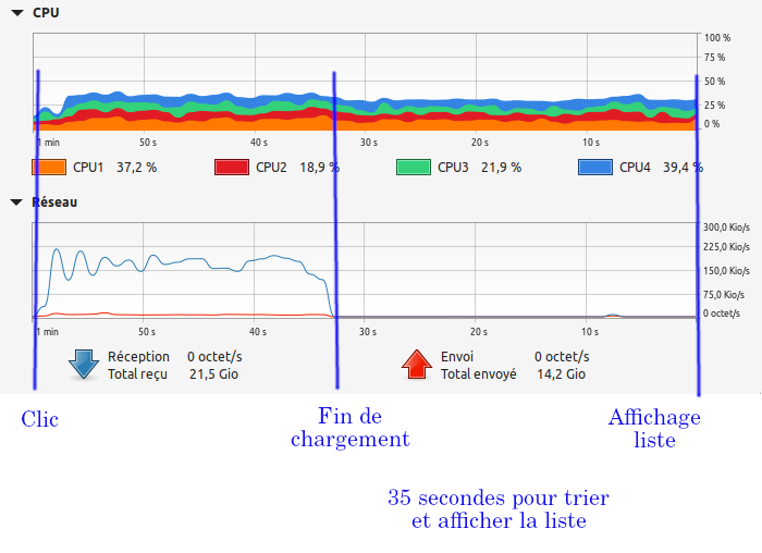 AffichageFrance3Commentée.png